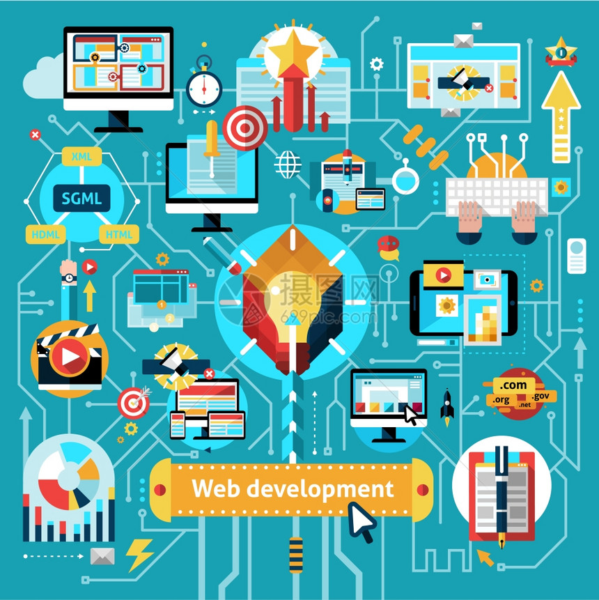 網(wǎng)頁開發(fā)流程圖與網(wǎng)站編程過程元素矢量插圖網(wǎng)絡開發(fā)流程圖