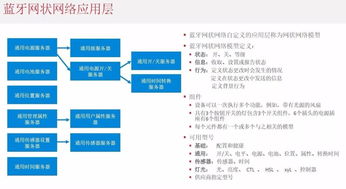 一文讀懂三大網狀網絡技術的優劣