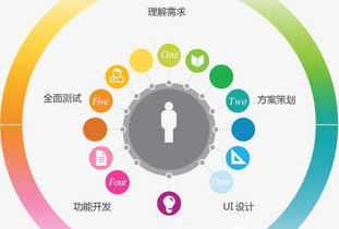 想開發一個app,都有哪些具體方法呢