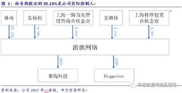 游族網(wǎng)絡(luò) 深耕精品研發(fā)，布局全球市場(chǎng)，構(gòu)筑企業(yè)核心護(hù)城河