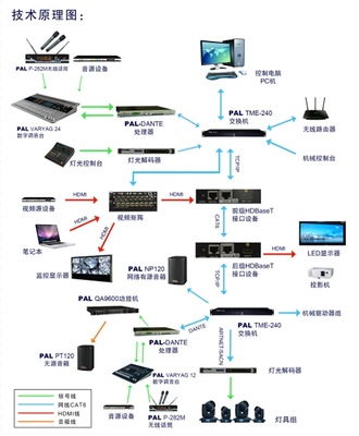 PALM展百花齊放，寶業恒網絡技術研發喜獲頭獎