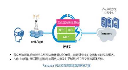 5G賦能產業革新 龐際網絡引領商業應用新浪潮