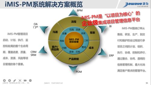 構(gòu)建高效協(xié)同的軍工科研新生態(tài) 企業(yè)級(jí)項(xiàng)目集成管控系統(tǒng)與通信及自動(dòng)控制技術(shù)研究服務(wù)